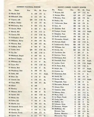 Original gloss of Downey vs Mt Carmel football roster from 1957 Coca-Cola program