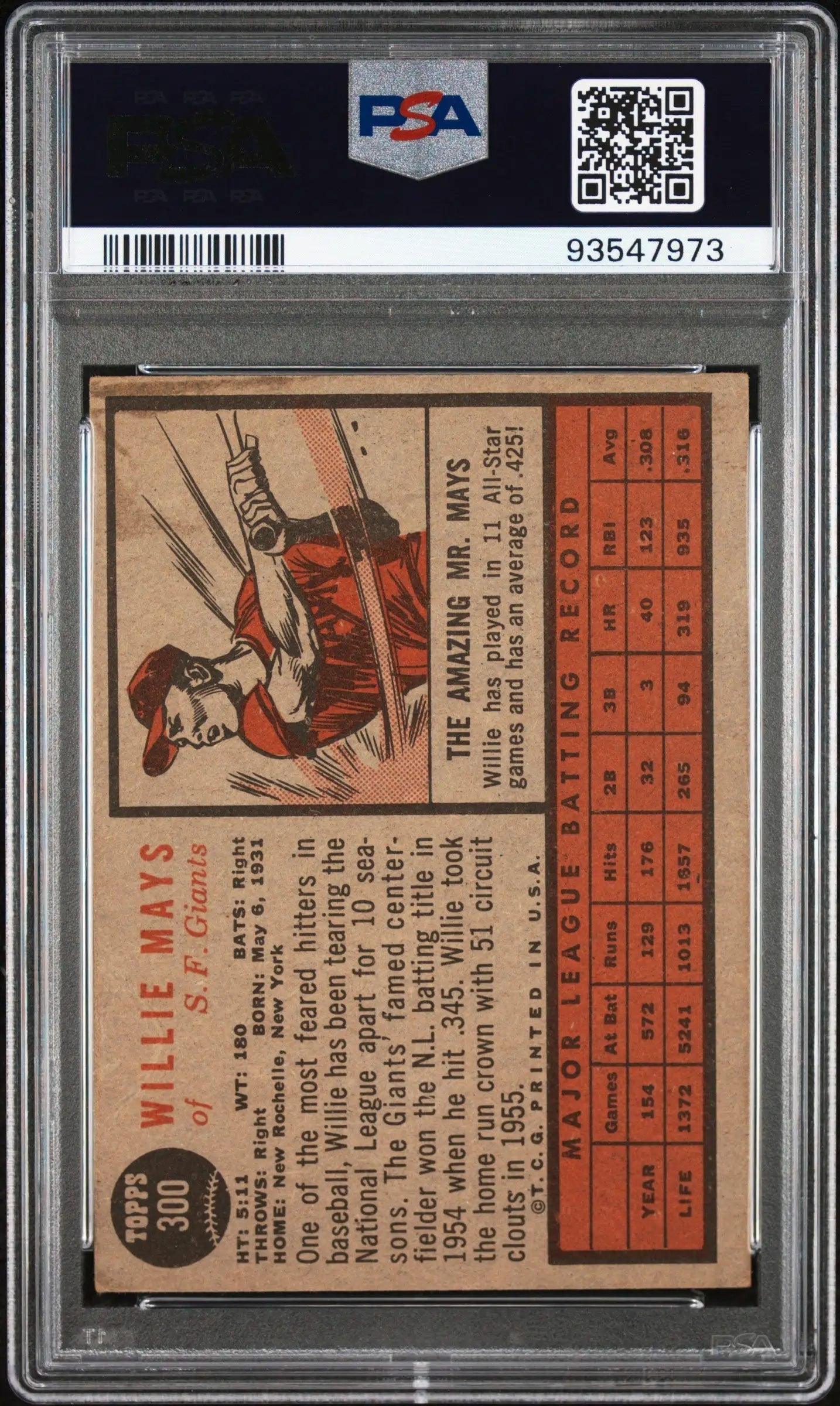 Vintage Willie Mays baseball card in red uniform with batting stats and text on back