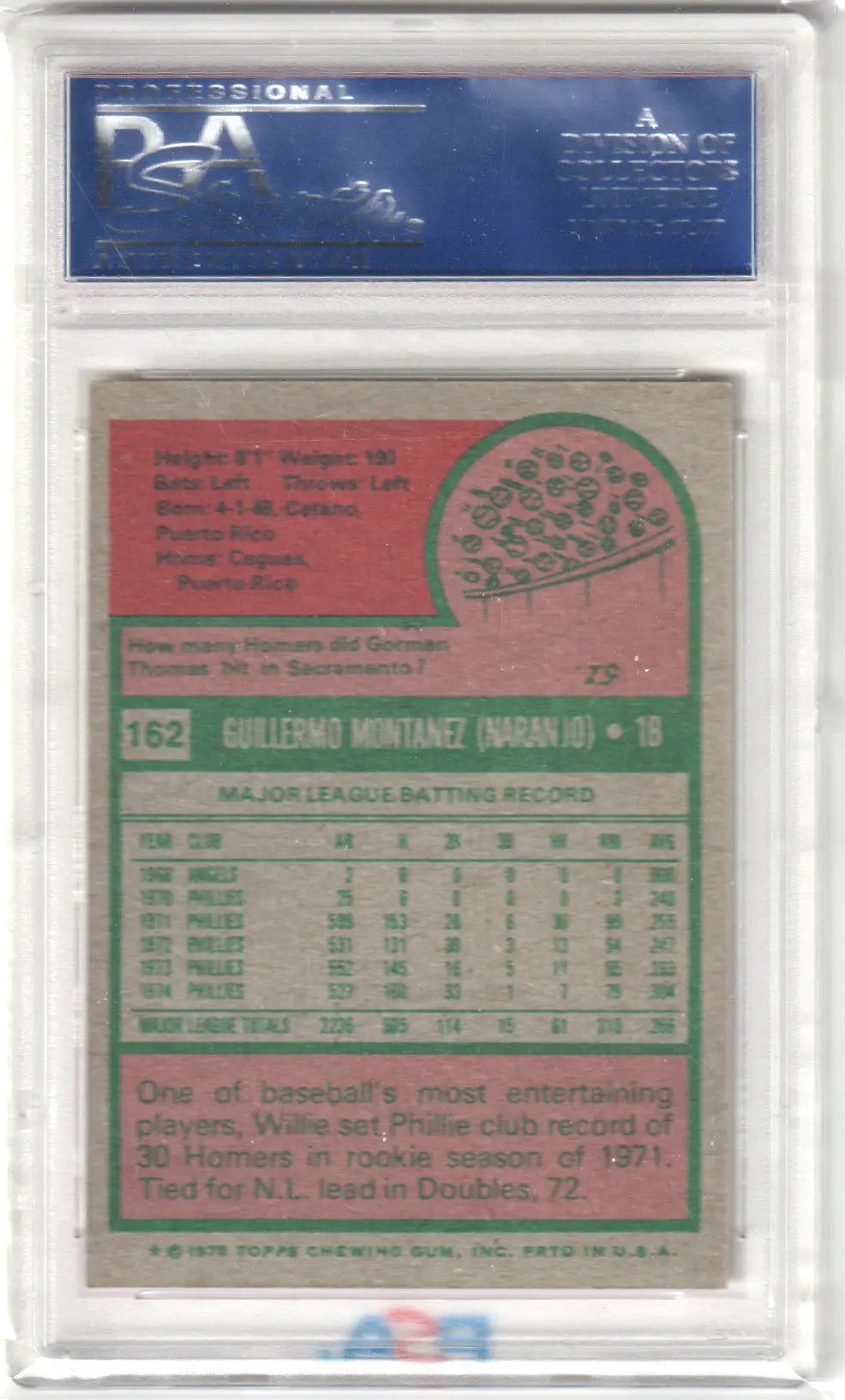 Encased Willie Montanez 1975 Topps #162 baseball card back from Columbia Hobby